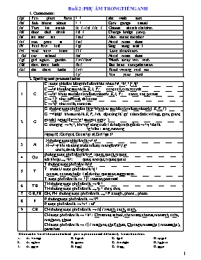 Phụ âm trong tiếng Anh